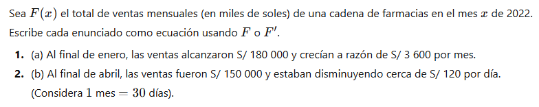 Ventas de una cadena de farmacias - Matemáticas Aplicadas para Administración y Economía 1